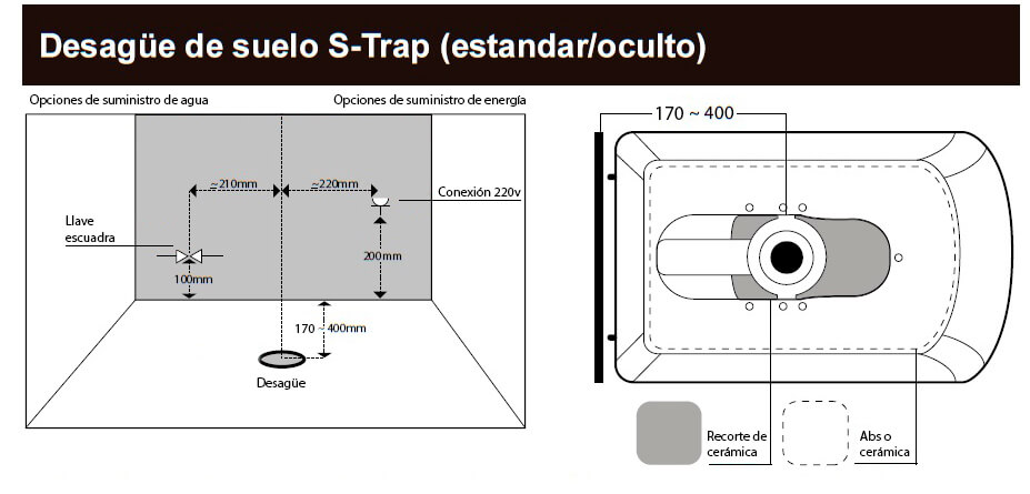 Serie SL instalacion suelo